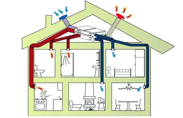 Lints Ventilatie - ventilatiespecialist Drechtsteden