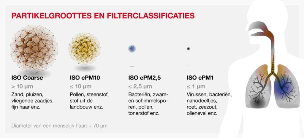 Lints Ventilatie - ventilatiespecialist Drechtsteden