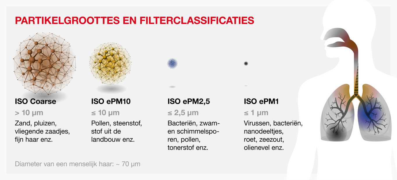 Lints Ventilatie - ventilatiespecialist Drechtsteden