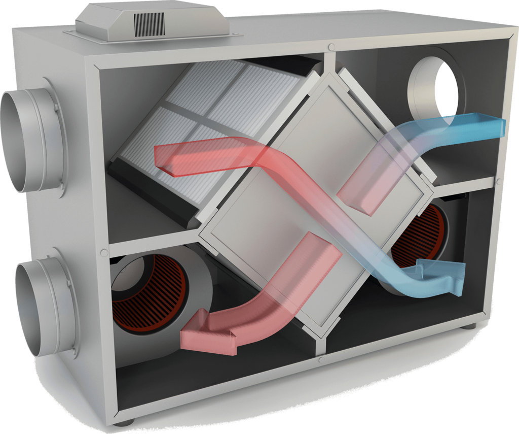 Lints Ventilatie - ventilatiespecialist Drechtsteden