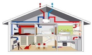 Ventilatie type D vervangen